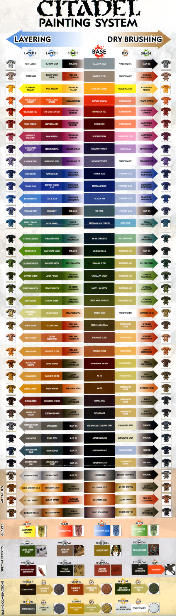 i call upon the aid of someone who knows games workshop games workshop paint chart